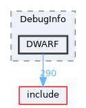 lib/DebugInfo/DWARF